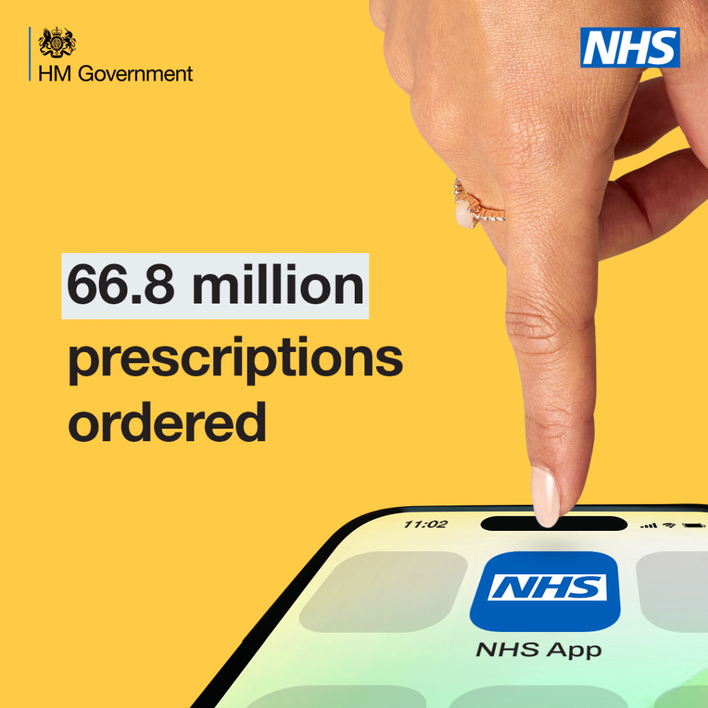 A hand is pointing down towards a mobile phone screen that features the NHS App logo. Text reads; 66.8 million prescriptions ordered.